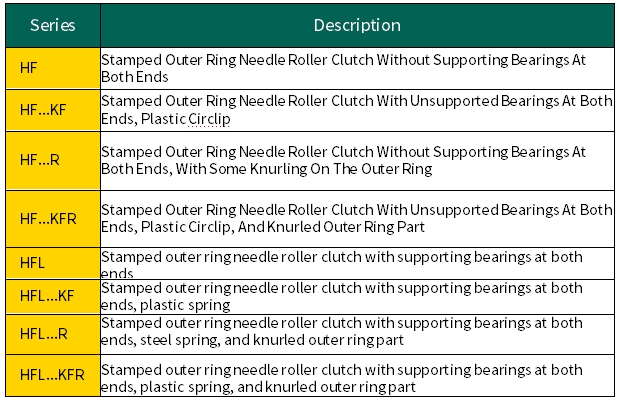 HF0406 Miniaturlager mit kleinen Bohrdurchmessern Einweg-Nadel-Rollenklutze 4*8*6mm 1