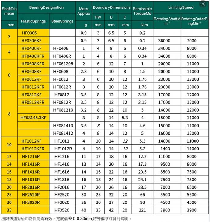 HF0406 Miniaturlager mit kleinen Bohrdurchmessern Einweg-Nadel-Rollenklutze 4*8*6mm 2