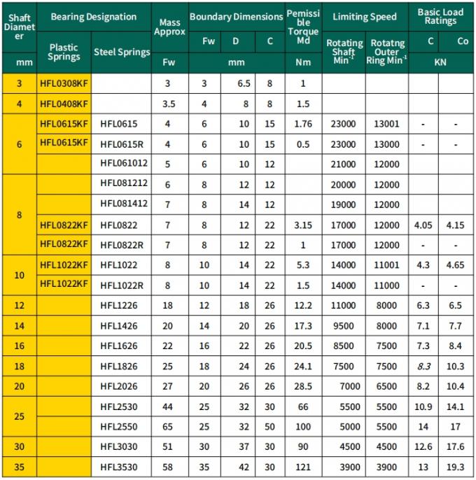 HF0406 Miniaturlager mit kleinen Bohrdurchmessern Einweg-Nadel-Rollenklutze 4*8*6mm 3