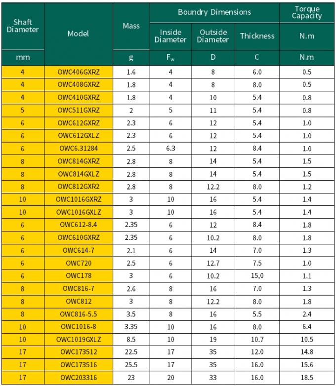 OWC1019 Vollmetallkonstruktion für Stoßdämpfer, Stoßdämpfernadel, Rollkupplungslager 10*19*10,7mm OWC1019 1